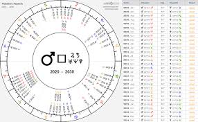 Astrology Aspects In July 2021 Transits Online Calendar Aspect Online Calendar 2021 July Astro Seek Com