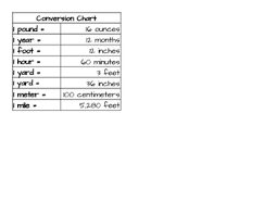 conversion chart