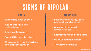 People with bipolar disorder experience intense emotional states that typically occur during. Bipolar Disorder Signs Symptoms Causes Treatment And More