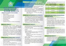 How To Apply For Socso Perkeso Self Employment Social Security Scheme Ringgit Oh Ringgit