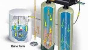 Pin On Water Softener Salts