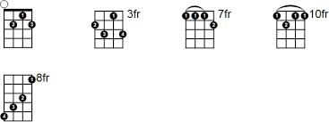 After that we put our middle finger on the second fret of the c string, and the ring finger then plays the second fret of the a string. G7 Ukulele Chord