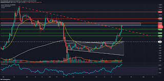 Up to 8% interest, tight spreads, and an easy integration. Terra Price Analysis Why Is Luna Coin Price Shooting Through The Roof Cryptocurrency News