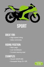 Sport Motorcycles Are Great For High Speed Riding And Daily Commutes These Bikes Have A Rear Peg Position Motorcycle Storage Outdoor Storage Solutions Storage