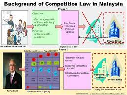 Work for regulation and competition. Malaysian Competition Law Brief Information