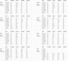 35 True Female American Bulldog Growth Chart