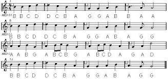 It is a setting for choir and orchestra of the german poet schiller's 1785 poem an die freude. My Breath My Music Playing Songs For Beginners Ode To Joy Recorder Karate Songs Recorder Sheet Music