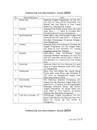 Maybe you would like to learn more about one of these? Judul Kti Mahasiswa Jurusan Gizi
