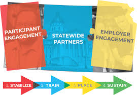Yes, we have many teams that follow our plans, including crossfit solid (5th place, 2015 crossfit games). Program Model Goals Employment Training
