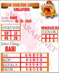 Syair Singapore 02 Januari 2020 Di 2020 Dewi Bulan Sydney Permainan Angka