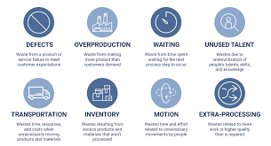 As a result meaning | synonyms the outcome of something that you have done. The 8 Wastes Of Lean