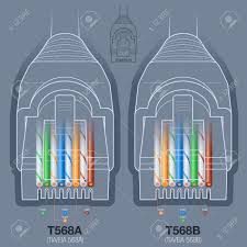 There are mainly two types of ethernet cable pin outs. Rj45 Network Cable Connector T568a T568b Wiring Diagram Royalty Free Cliparts Vectors And Stock Illustration Image 45694360