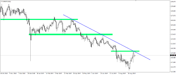 Eur Jpy Is That The End Of The September Increase 17 09