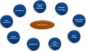 Cloud computing is based on the premise that the main computing takes place on a machine, often remote, that is not the one currently being used. Wellness Fitness And Lifestyle Sensing Applications Springerlink
