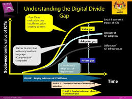 There are three key stages that influence digital inequality worldwide. Connecting The Unconnected Bridging The Digital Divide Using Wimax