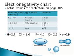 Polar And Nonpolar Covalent Bonds And Molecules Ppt Video