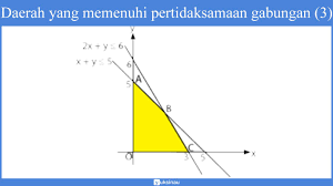 Check spelling or type a new query. Program Linear Sistem Pertidaksamaan Linear Model Matematika Soal