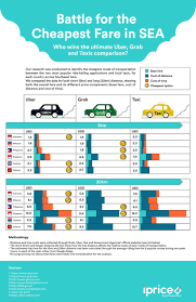 Kementerian pengangkutan akan mempercepatkan pelaksanaan satu sistem yang membolehkan perkhidmatan teksi dalam talian uber dan grabcar diletakkan dalam satu platform yang sama dengan teksi biasa. Grab Vs Uber Vs Teksi Kajian Ini Dedahkan Tambang Mana Paling Murah Iluminasi