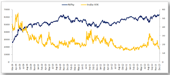 Vix | a complete cboe volatility index index overview by marketwatch. Trading India Vix Simplified Z Connect By Zerodha Z Connect By Zerodha