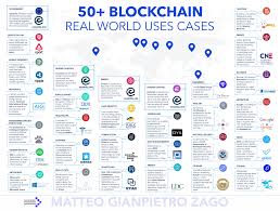 Well, the aim of this project is to run a decentralized blockchain that would allow you to perform free transactions. 50 Examples Of How Blockchains Are Taking Over The World By Essentia 1 Medium