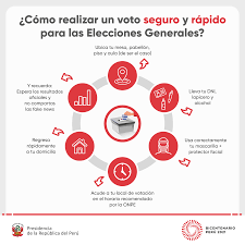 La comunidad peruana también acudió a votar de forma masiva en el santa anita park de los ángeles, en el sur de california, donde al menos 32.000 20:12 | peruanos votan en argentina. Presidencia De La Republica Del Peru Fotos Facebook