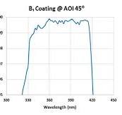 Dielectric Mirrors | BK7 & Fused Silica Dielectric Mirrors