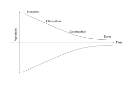 Scrum Guide Decomposition Part 4 Dzone Agile