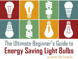 The Ultimate Beginner S Guide To Energy Saving Light Bulbs Energy Central