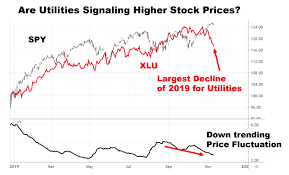 markets rise as utility stocks drop