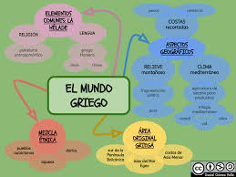 Esquemas Y Mapas Conceptuales De Historia La Antigua Grecia Grecia Antigua Historia De La Educacion Grecia