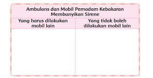 Maybe you would like to learn more about one of these? Kunci Jawaban Kelas 3 Sd Tema 7 Halaman 207 208 209 210 211 Alat Transportasi Khusus Halaman All Tribunnews Com Mobile