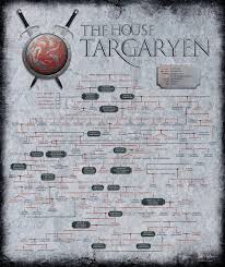 The targaryen family tree jon snow needs. Translated Targaryen Family Tree From The German Fire Blood Release Pureasoiaf