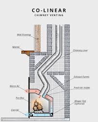 We did not find results for: Gas Fireplace Buying Guide Woodlanddirect Com