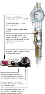 Gratis versand in 24 stunden bereits ab 20 €. 110 Hydrocephalus Ideas Awareness Brain Surgery Vp Shunt