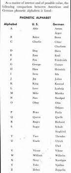 German phonetic spelling code, field telephone, german wehrmacht, world war ii, deutsches funkalphabet, feldtelefon, deutsche wehrmacht, 2. Alphabet Phonetic Alphabet Alphabet Army Rangers