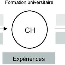 Un étudiant ou une étudiante est un mot dérivé du latin studere qui signifie « s'appliquer à apprendre quelque chose ». Pdf Mobilite Etudiante Internationale Raisons D Etudier En Suisse Strategies Experiences Et Projets D Avenir