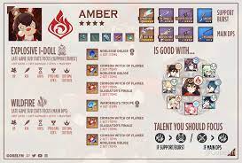 The healing ability that she possesses comes in the form of her elemental skill, signature mix, in which she throws her special drink that creates an aoe. Build Amber Ar45 Genshin Impact Official Community