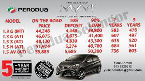 Welcome to galeri kereta tv!!! Kelebihan Perodua Myvi Baru 8 Descargar