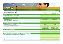 Omnipage Feature Matrix Manualzz Com