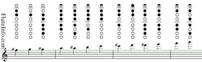 Recorder Fingering Chart