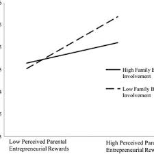 Jumlah kes, baharu dan kematian mengikut negeri. Pdf Unlocking The Influence Of Family Business Exposure On Entrepreneurial Intentions