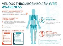Venous Thromboembolism Vte Nursing Notes Nursing School Studying Healthcare Marketing