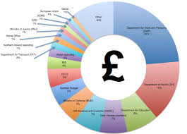 Budget 2013 Where Is The Money Coming From And Where Is It