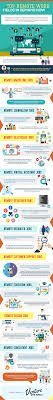 Top Remote Work Fields In Demand Now Infographic Portal Remote Work Healthcare Jobs Education Jobs
