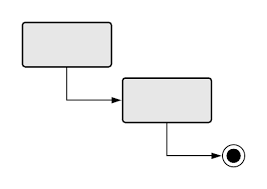 How To Draw A State Machine Diagram In Uml Lucidchart