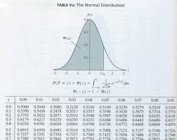 Finding Normal Probabilities Stat 414 415