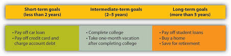Maybe you would like to learn more about one of these? The Financial Planning Process