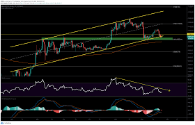 While bitcoin and other cryptos are traded 24 hours a day, the daily session resets at 5 p.m. Bitcoin Price Analysis Crucial Moment For Btc After Closing Under 150 Day Support Bear Market Inbound