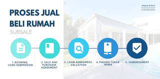 Jawabannya tergantung di mana sperma itu mendarat. Thread By Ameerwafiq Macam Mana Nak Beli Rumah Berapa Cost Kena Keluar Bila Nak Membeli