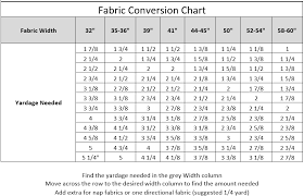 Maybe you would like to learn more about one of these? Fabric Measurement Conversion Calculator Convert Measurements In Yardage Fraction Yardage Decimal Inches And Centimeters Convert Mm Cm To Fraction Or Decimal Inch Pdf Sewing Patterns